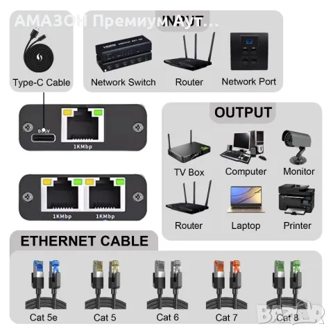 1000Mbps Ethernet RJ45 Gigabit мрежов сплитер 1 към 2/USB захранващ кабел/за кабел Cat 5/5e/6/7/8, снимка 2 - Мрежови адаптери - 47841664