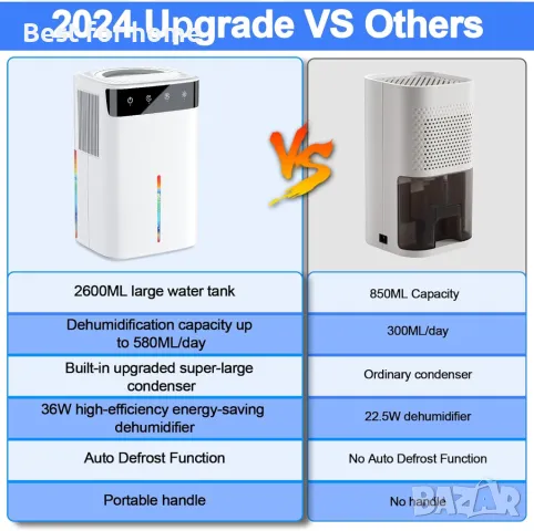 LQTTEK Преносим  влагоабсорбатор  за дома - 2600 мл, снимка 6 - Влагоабсорбатори и влагоуловители - 50264728