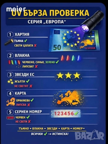 USB презареждаща се UV фенер 395nm , снимка 6 - Къмпинг осветление - 48272816