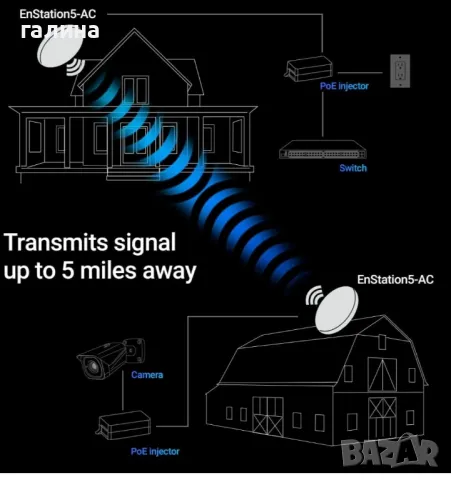 EnGenius N-EnStationAC Kit  безжично мостово устройство , снимка 8 - Друга електроника - 48682109