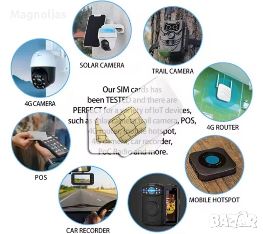 4G GPS тракер SIM карта – 360MB данни, 365 дни роуминг в Европа за IoT устройства, снимка 2 - Електронни четци - 52026463