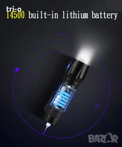 Мини LED преносимо фенерче с USB зареждане, мащабируема фокусна светлина, снимка 6 - Прожектори - 50674148