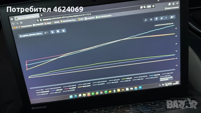 ЧИП ТУНИНГ>Adblue/DPF/EGR OFF , снимка 3 - Тунинг - 52067866