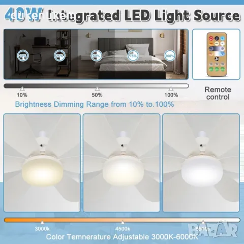 НОВ! Таванен вентилатор с лампа, дистанционно, E27, 40W, снимка 4 - Вентилатори - 49177176