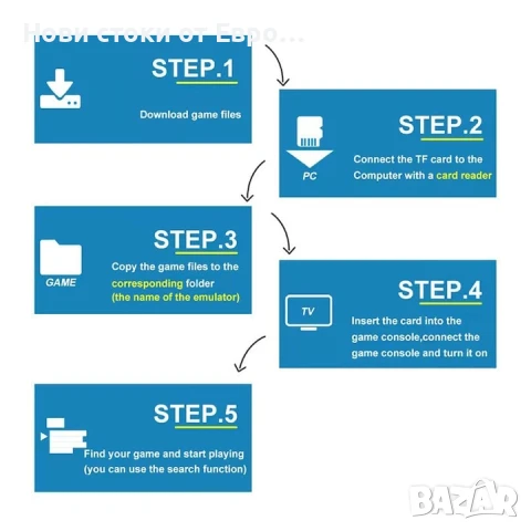 Game stick конзола с над 20000 вградени игри, Chigoods, 2 безжични контролера, снимка 6 - Игри за PC - 50953130
