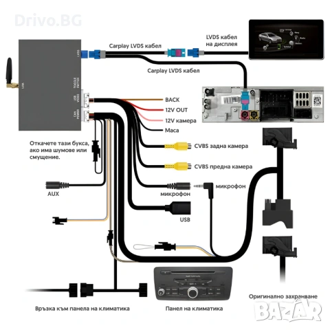 Гаранция! Висококачествен Carplay и Android Auto за Audi 3G A4, A5, Q5, снимка 3 - Аксесоари и консумативи - 53096078