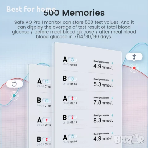 Sinocare Комплект от 100 бр. тест ленти за кръвна захар и 200 бр. лансети, снимка 2 - Уреди за диагностика - 51203289