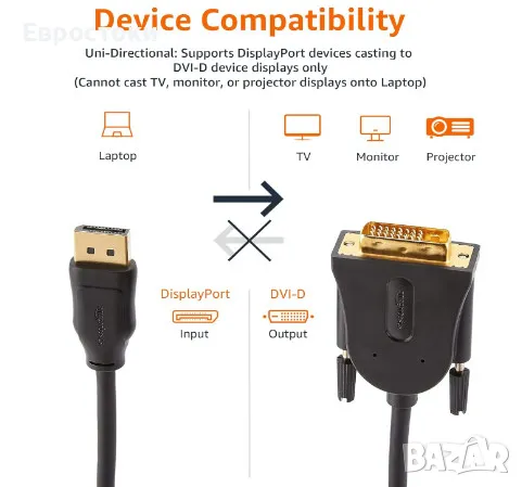 Amazon Basics кабел DisplayPort към DVI, 1920x1080p, 1080@60Hz, позлатени щепсели, 1,8 м, снимка 3 - Кабели и адаптери - 46982706