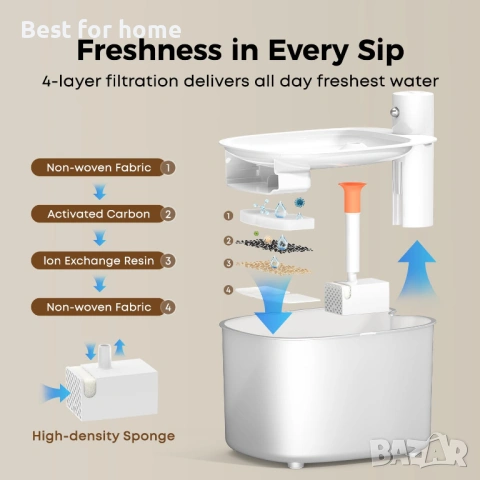 Безжичен котешки фонтан, фонтан за пиене за котки 2.6L, капацитет на батерията 3000mAh, снимка 3 - За котки - 53683907