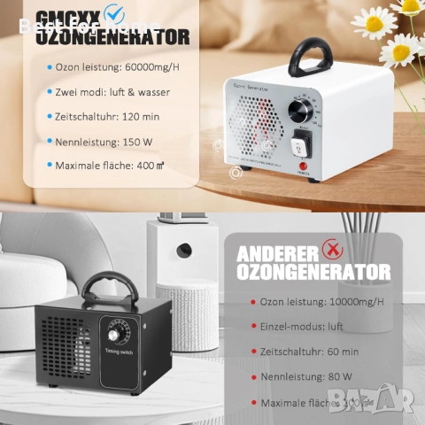  GMGXX озонов пречиствател на въздух с режим вода и въздух, снимка 5 - Овлажнители и пречистватели за въздух - 52443251