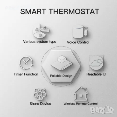 WiFi Термостат BHT-002, снимка 5 - Друга електроника - 48247433