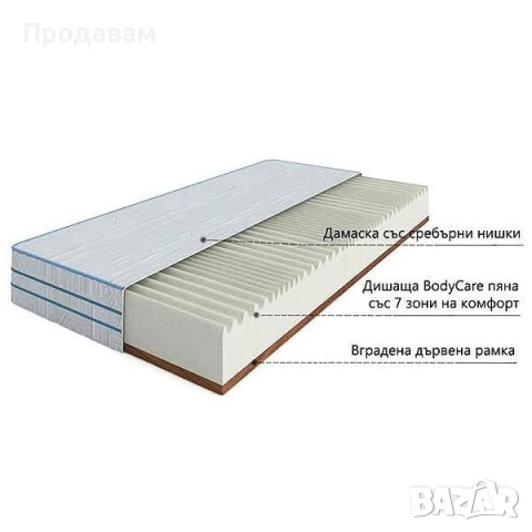 Еднолицев матрак Силвър 7 зони 22см - Блян - 114/190 Ядро от BodyCare пяна 7 зони на комфорт Дамаска, снимка 3 - Матраци - 51356287