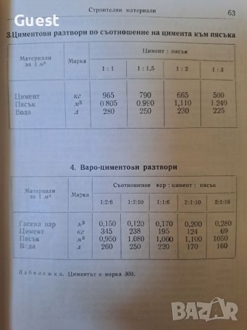 Календар справочник на сроителя, снимка 5 - Специализирана литература - 46118293