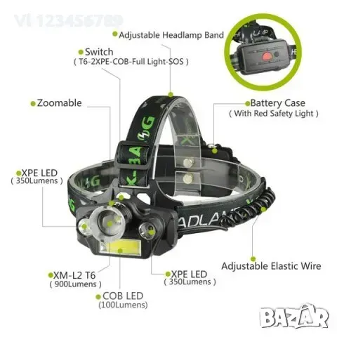 Челник X-Balog BL-T44 С XM-L2 T6 и 2 броя Q5 и COB LED диоди, снимка 3 - Къмпинг осветление - 49423281