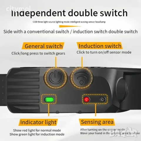 LED челник 3 x COB  ленти + XPE, сензор за движение, eластична лента, аварийна светлина, Type C, снимка 6 - Къмпинг осветление - 46855883