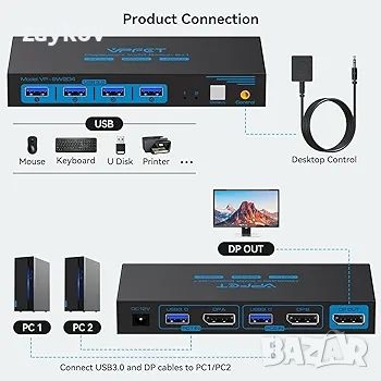 CMSTEDCD 8K@60Hz Displayport KVM превключвател 2 компютъра 1 монитор USB 3.0 KVM, снимка 3 - Друга електроника - 45579055