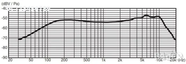 Професионален жичен микрофон YAMAHA DM-105, снимка 6 - Микрофони - 47610265