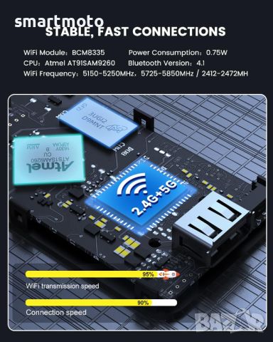 Безжичен адаптер CarlinKit, Съвместим с Apple Carplay/Android Auto 5.0, снимка 5 - Аксесоари и консумативи - 45252151