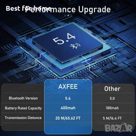 AXFEE Bluetooth 5.4 приемник за HiFi, Bluetooth аудио адаптер, снимка 3 - Друга електроника - 54124467