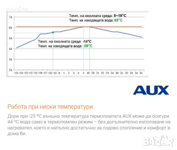 Термопомпа AUX сплит, снимка 8 - Климатици - 45620407