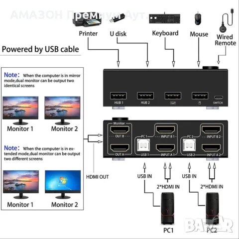 KC-KVM202 за HD KVM превключвател с двоен дисплей/До 3840 * 2160@30Hz Видео резолюция/Plug and Play , снимка 2 - Суичове - 46954358