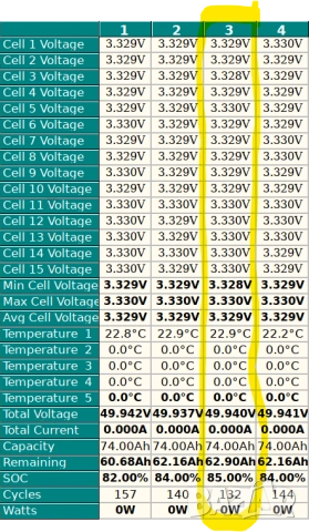 Литиева батерия LV Pylontech US3000C 3,5kWh 48V подходяща за Солрни Системи, снимка 3 - Друга електроника - 53661617