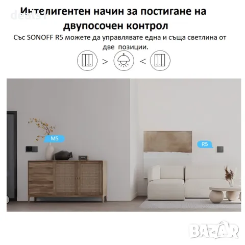 SONOFF SwitchMan M5-1C-86 Интелигентен Стенен Превключвател, снимка 13 - Друга електроника - 47926196