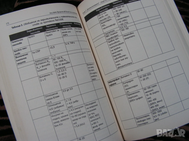 Краят на Алцхаймер – книга, снимка 13 - Специализирана литература - 51682637