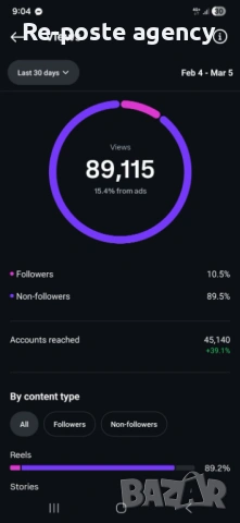 Управление на Instagram и TikTok за бизнес | Дигитален маркетинг | Онлайн реклама | Facebook реклама, снимка 2 - Фейсбук реклама и поддръжка - 53766068