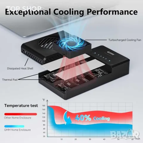 НОВА Докинг станция NVMe Clone, 10Gbit/s Dual-Bay Tool-Free USB C към NVME, снимка 2 - Друга електроника - 48242634