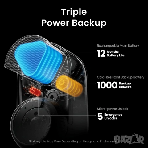 НОВ SwitchBot Lock Ultra W5600000 смарт заключване за врата WiFi, снимка 9 - Други - 53775594