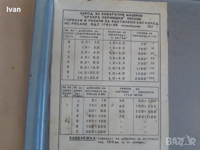 НОВ КРАКРА Перник Пълен Голям КОМПЛЕКТ ГАЗО-ПЛАМЪЧНО РЯЗАНЕ ЗАВАРЯВАНЕ РЕЗАЧ РЕЗАК ГОРЕЛКИ Български, снимка 7 - Други инструменти - 47688364