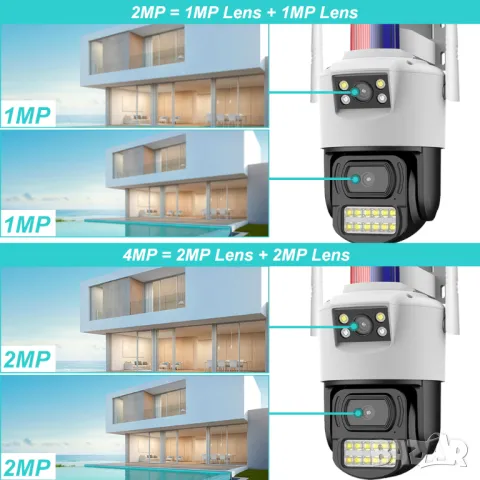 4G Външна Двупосочна Камера с два обектива AI Автоматично проследяване PTZ IR Цветно нощно виждане, снимка 3 - IP камери - 47691346