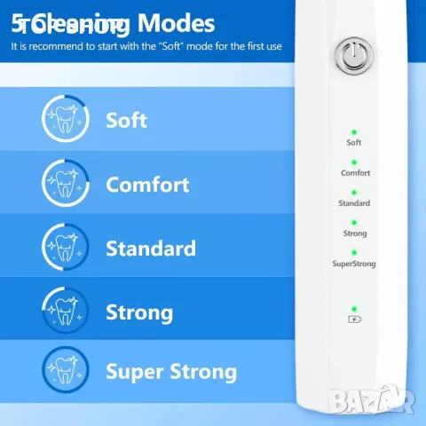 Ni-SHEN комплект за почистване на кучешки зъби, за кучета и котки (бял), снимка 5 - За птици - 49971278