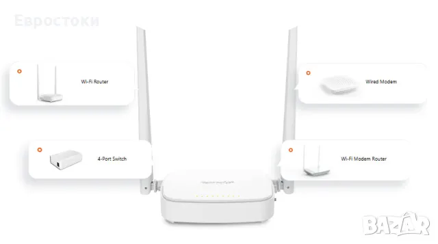 Рутер Tenda D301 V4 300mbps ADSL2+, Wi-Fi модемен рутер с 4-портов суич, 802.11g, цвят: бяло, снимка 5 - Рутери - 48240558