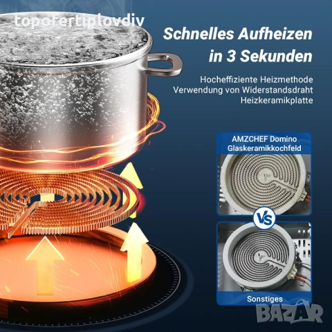 Котлон за вграждане/свободностоящ AMZCHEF,Гаранция, снимка 3 - Котлони - 54080104