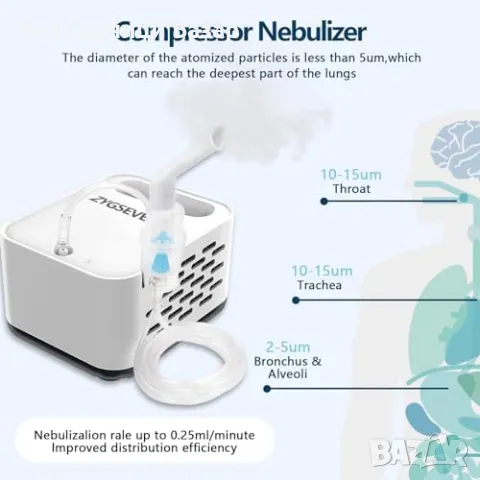 Нов Тих компресорен инхалатор за дома с ултра-фини частици за деца и възрастни, снимка 2 - Други - 47382991