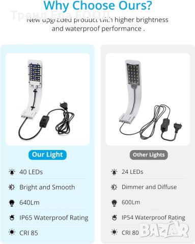 LED лампа за аквариум, снимка 4 - Оборудване за аквариуми - 45429301