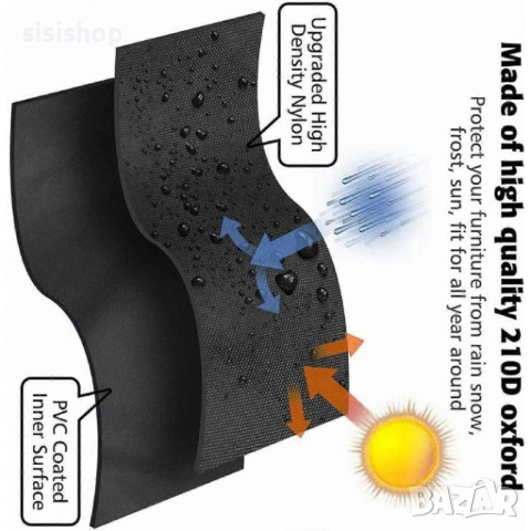Дъждобран за    градинска косачка – Универсален размер и здрава материя 4831, снимка 4 - Други стоки за дома - 53989735