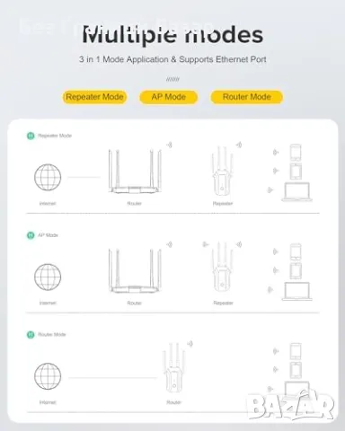 Нов 1200Mbps WiFi Удължител Двойнобандов 5GHz & 2.4GHz Рутер Бустер Антена, снимка 7 - Друга електроника - 46951474