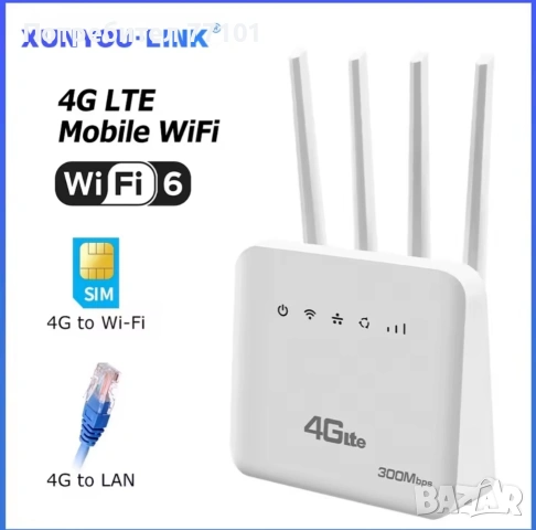 4G LTE SIM към WIFI / LAN рутер