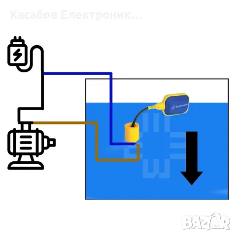 Поплавъчен превключвател, сензор за ниво на водата за помпа 5m 230V, снимка 3 - Друга електроника - 48948946