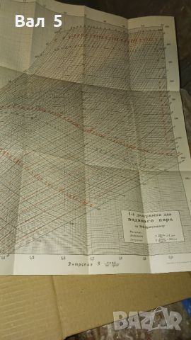 Техническа термодинамика 1953 г, снимка 5 - Специализирана литература - 46140982