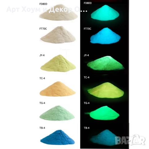 Флуоресцентни цветове/Фотолуминисцентен-Светещ пигмент