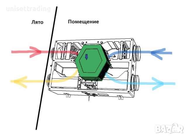 Двупосочна вентилация за свеж въздух със заводски нагревател и байпас, снимка 13 - Вентилатори - 45767140