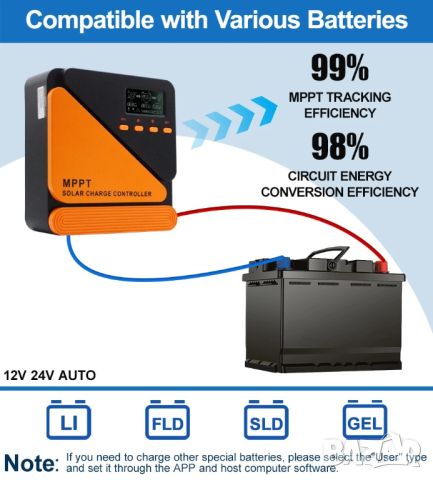 40a MPPT соларно зарядно - соларен контролер 12/24 v, снимка 7 - Друга електроника - 45768795