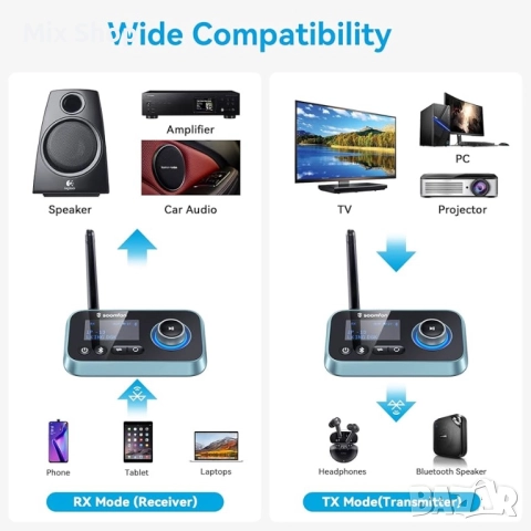 SOOMFON Bluetooth 5.0 Transmitter for TV 3-in-1 Bluetooth , снимка 4 - Друга електроника - 52987236