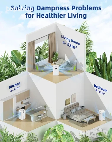 НОВ влагоуловител YP2318 2200ml, за дома с дренажен маркуч. Бял, снимка 6 - Влагоабсорбатори и влагоуловители - 50502579