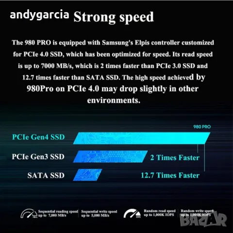  1TB Samsung 980 PRO NVME SSD 1000GB M2 2280 PCIe 4.0 на 98 дни read/write 7000 MBps/5000 MBps, снимка 5 - Твърди дискове - 48406191