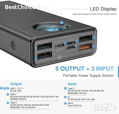 Baseus Power Bank 26800mAh 65W – бързо зареждане, 5 изхода. Baseus, модел PPLG2-65., снимка 12 - Външни батерии - 53792065